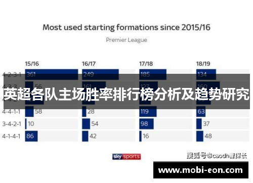 英超各队主场胜率排行榜分析及趋势研究