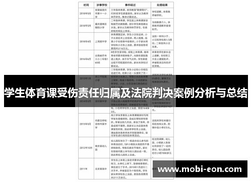 学生体育课受伤责任归属及法院判决案例分析与总结