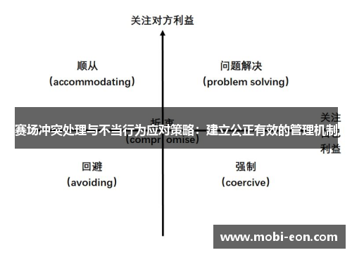 赛场冲突处理与不当行为应对策略：建立公正有效的管理机制