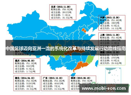 中国足球迈向亚洲一流的系统化改革与持续发展行动路线指南 中国足球迈向亚洲一流的系统化改革与持续发展行动路线指南
