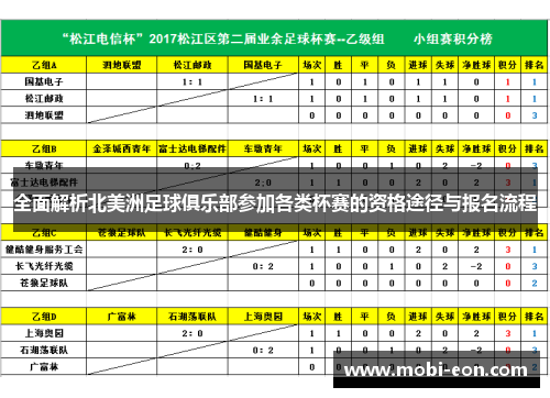 全面解析北美洲足球俱乐部参加各类杯赛的资格途径与报名流程 全面解析北美洲足球俱乐部参加各类杯赛的资格途径与报名流程