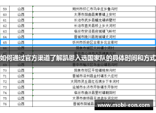 如何通过官方渠道了解凯恩入选国家队的具体时间和方式 如何通过官方渠道了解凯恩入选国家队的具体时间和方式