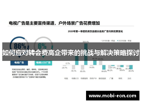 如何应对转会费高企带来的挑战与解决策略探讨